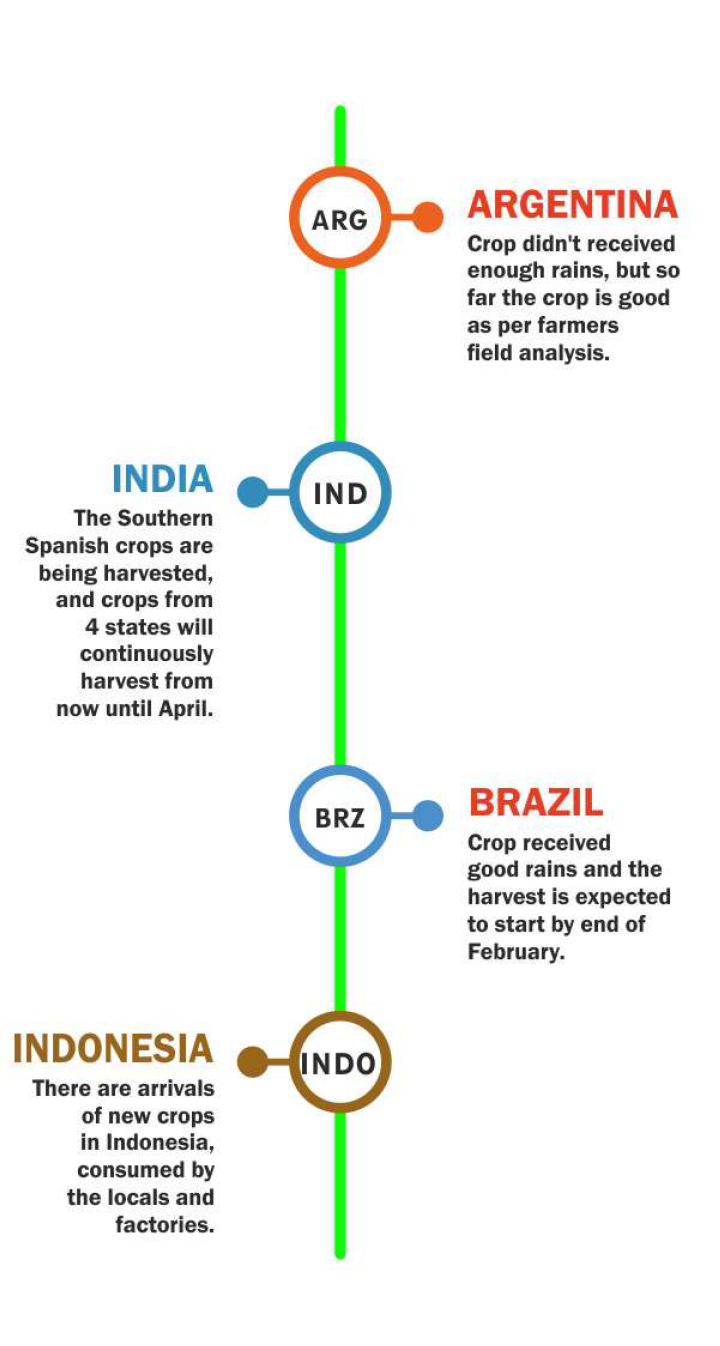 Current Crops - Agrocrops